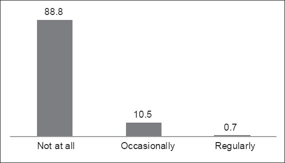 Graph 3