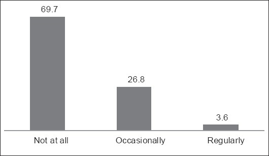 Graph 2