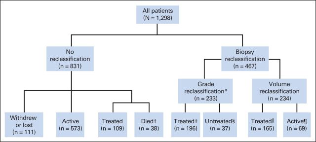 Fig 1.