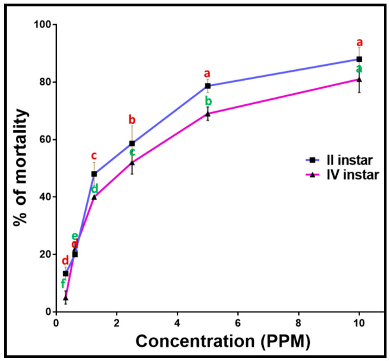 Figure 12