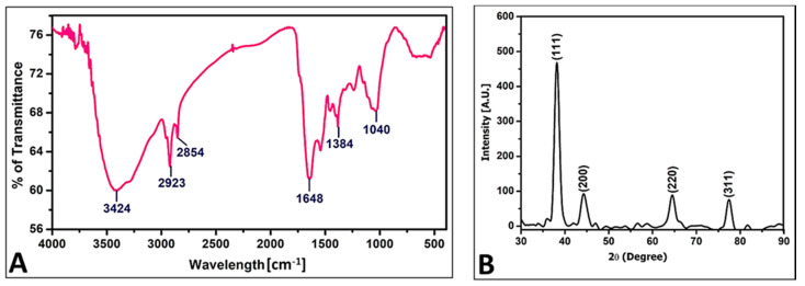 Figure 4