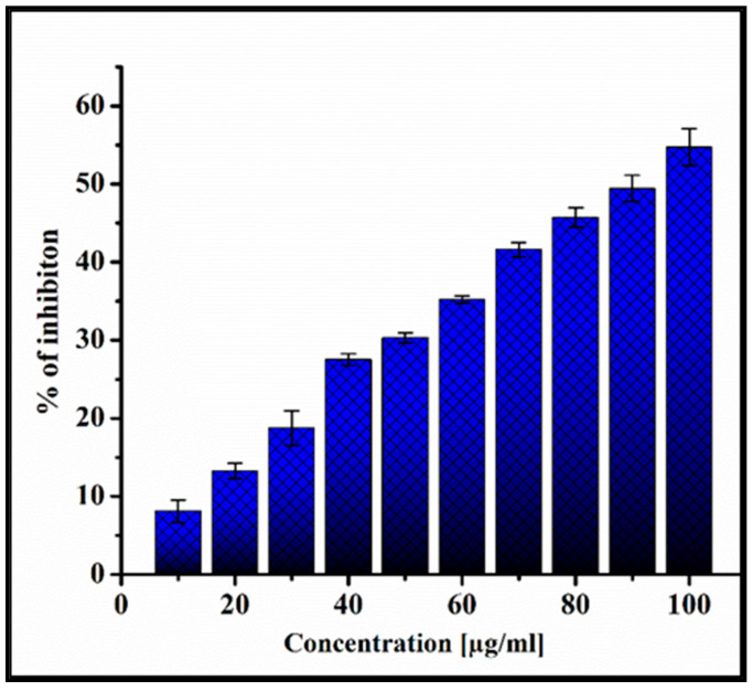 Figure 10