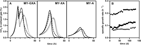 FIG. 4.