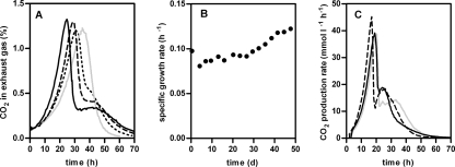 FIG. 3.