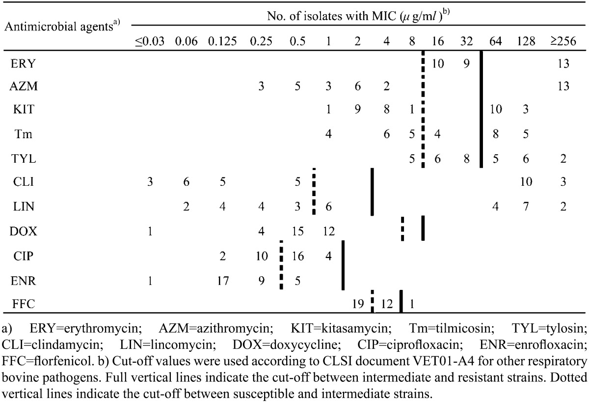 graphic file with name jvms-78-293-t002.jpg