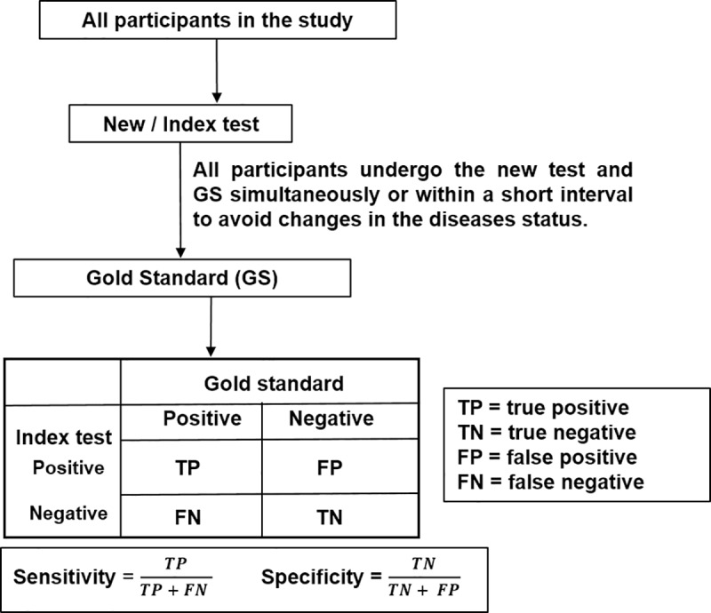 Fig 1