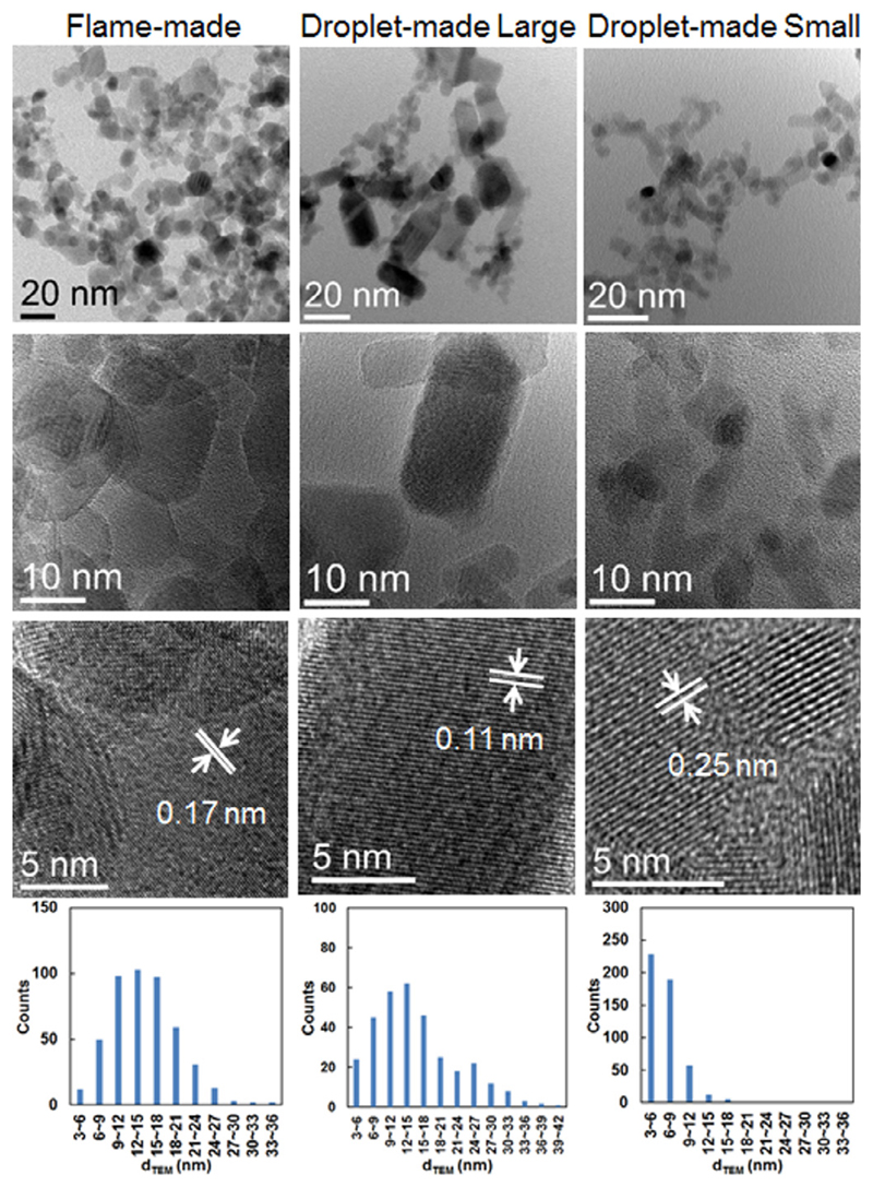 Fig. 9