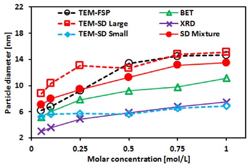 Fig. 12