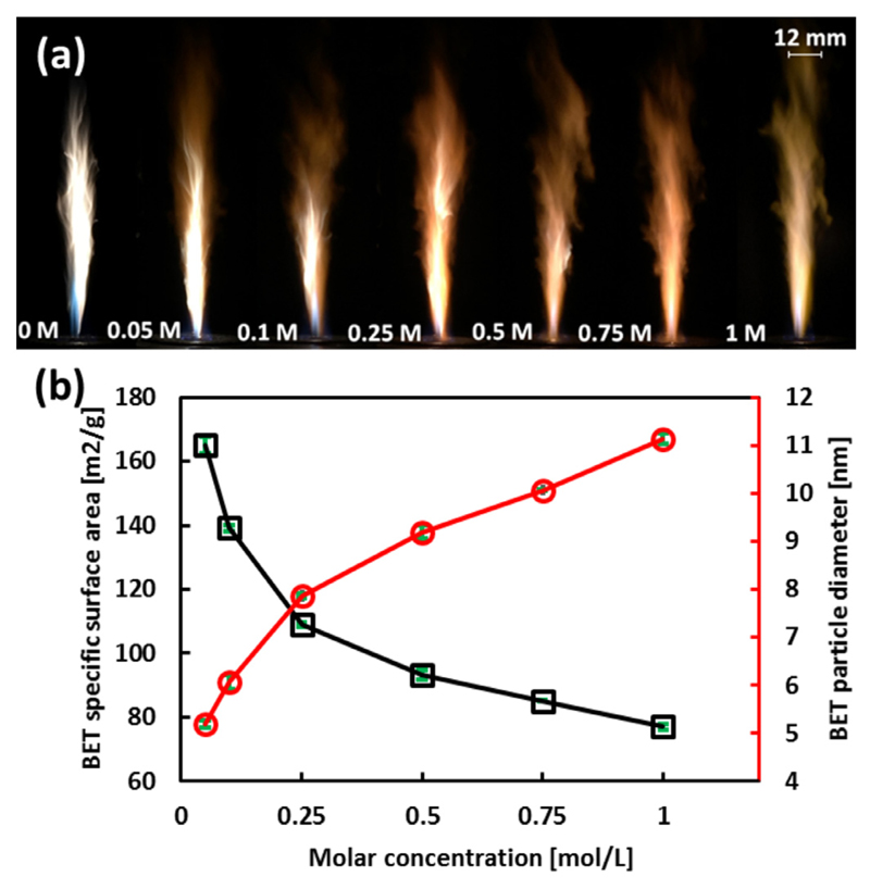 Fig. 7