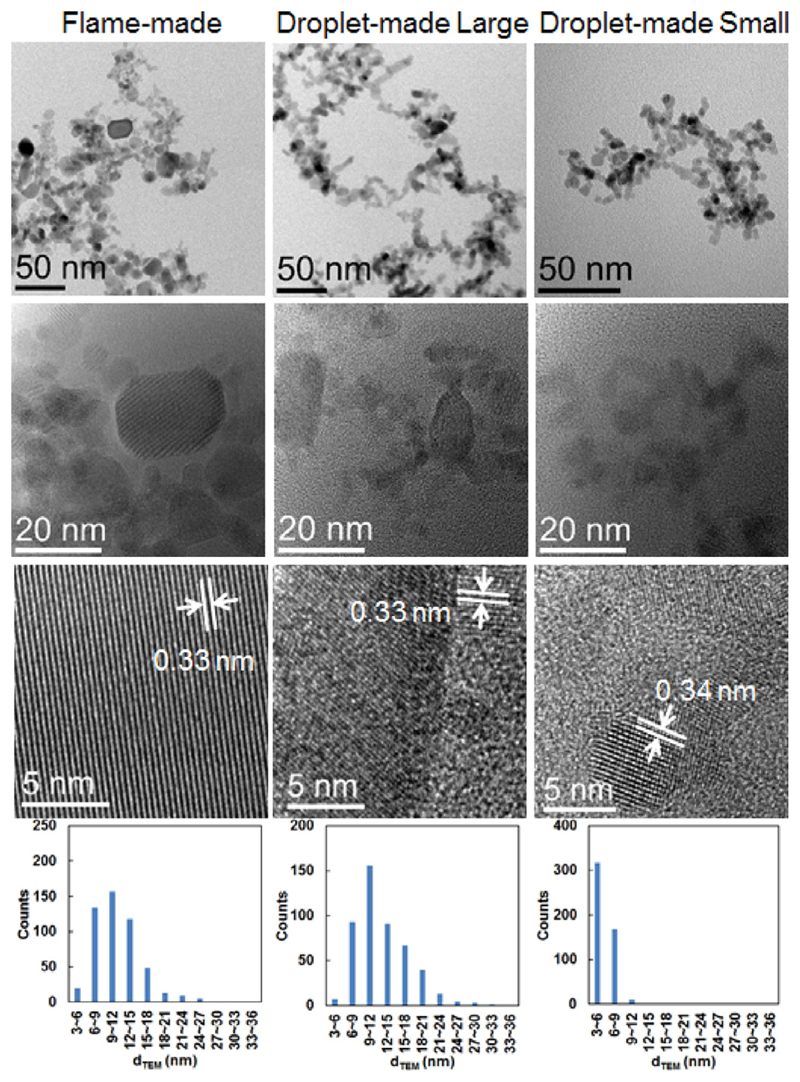 Fig. 10