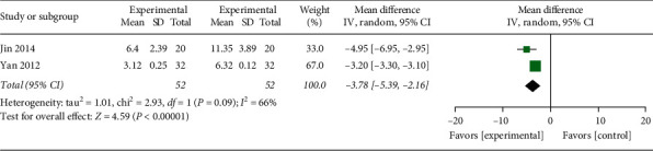 Figure 12