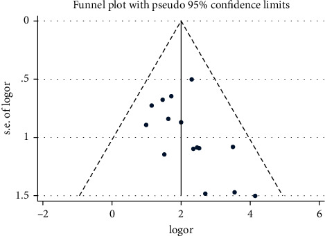 Figure 14