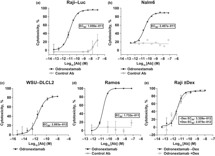 FIGURE 3