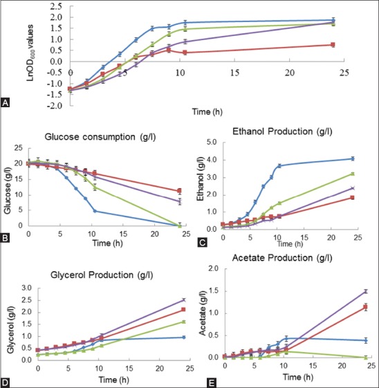 FIGURE 4