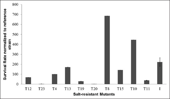 FIGURE 1