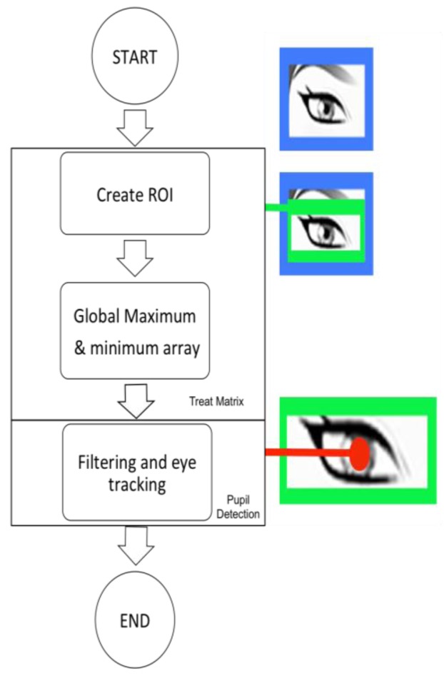 Figure 11.