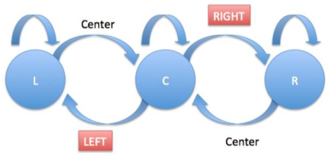 Figure 13.