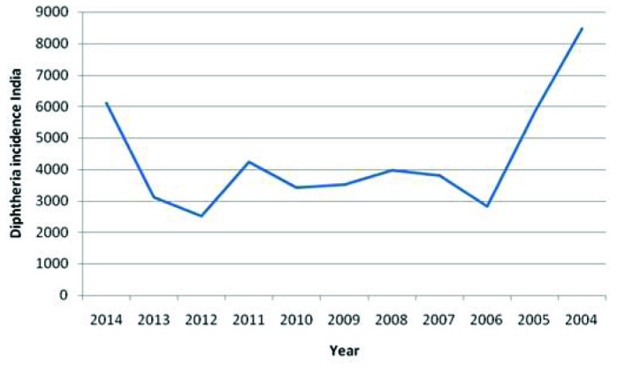 [Table/Fig-1]: