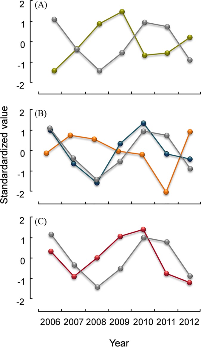 Fig 2