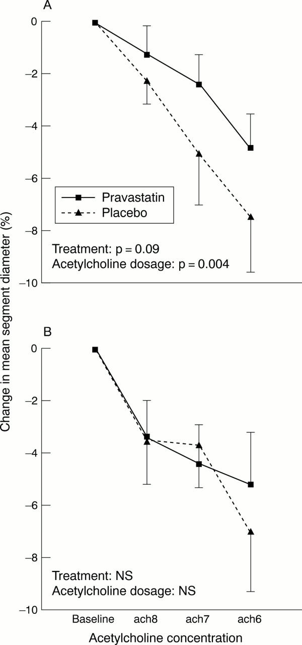 Figure 1  