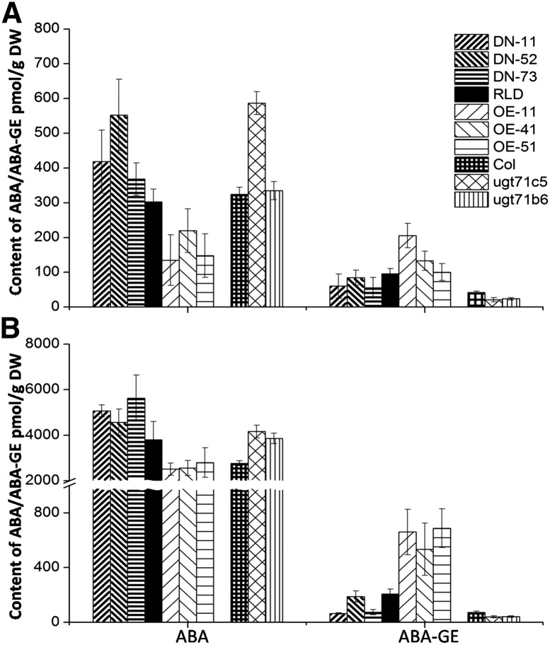 Figure 6.