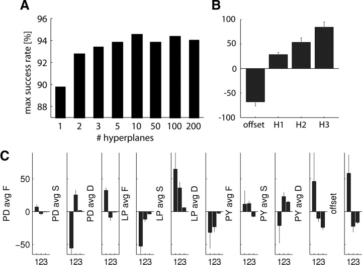 Figure 10.