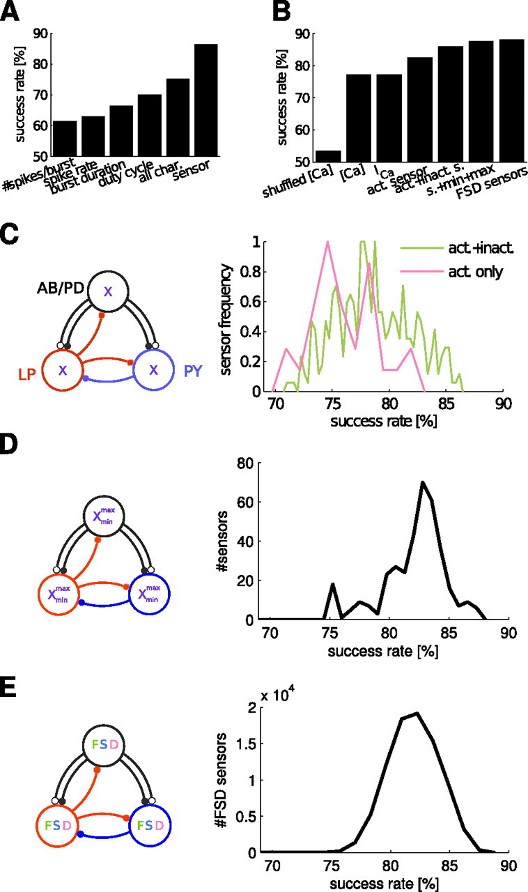 Figure 5.