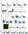 Extended Data Fig. 1 |