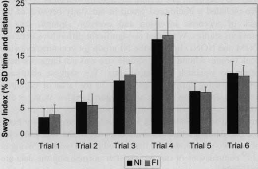 Fig 3.