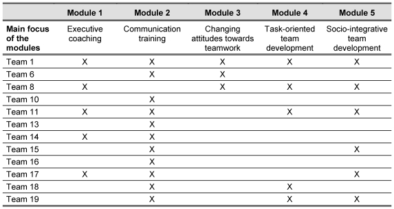 Table 9