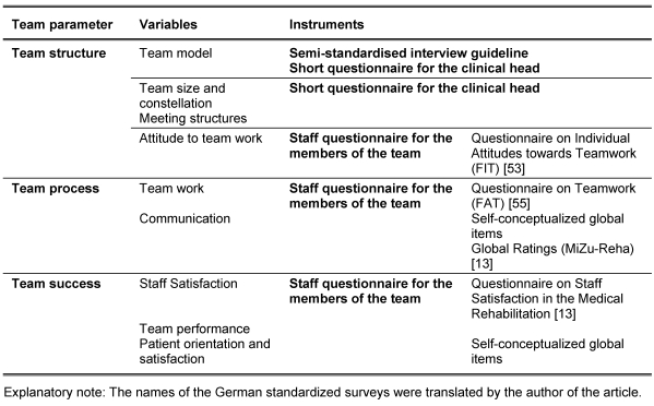 Table 3