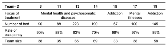 Table 6