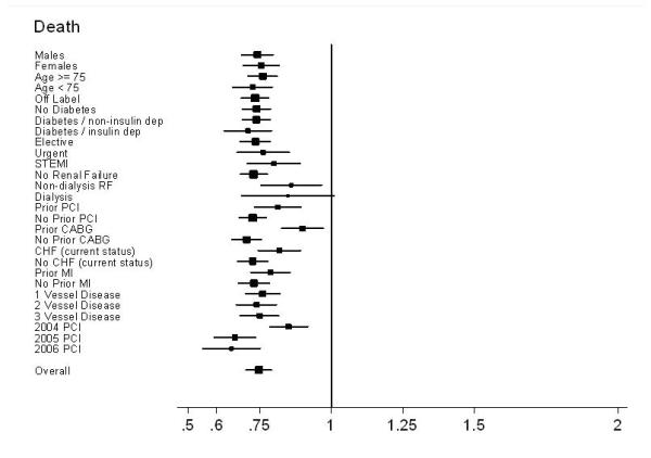 Figure 4a