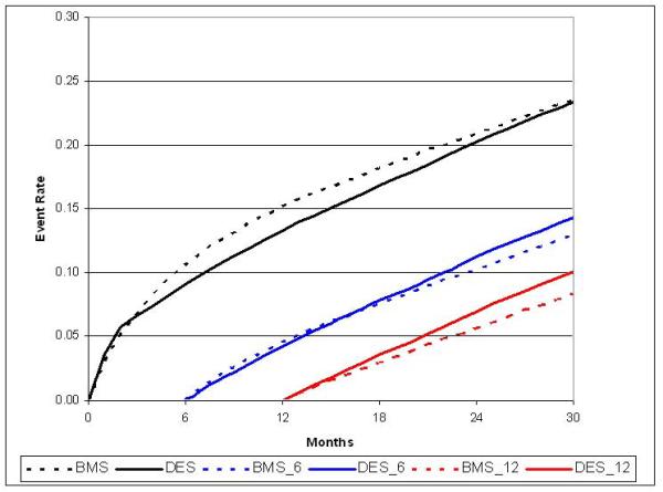 Figure 2c