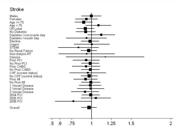 Figure 4e