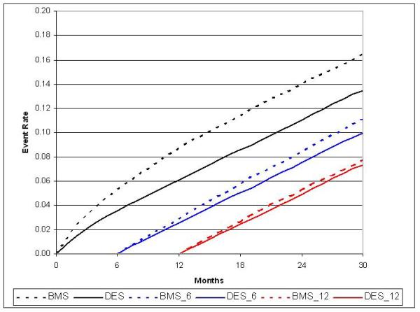 Figure 2a