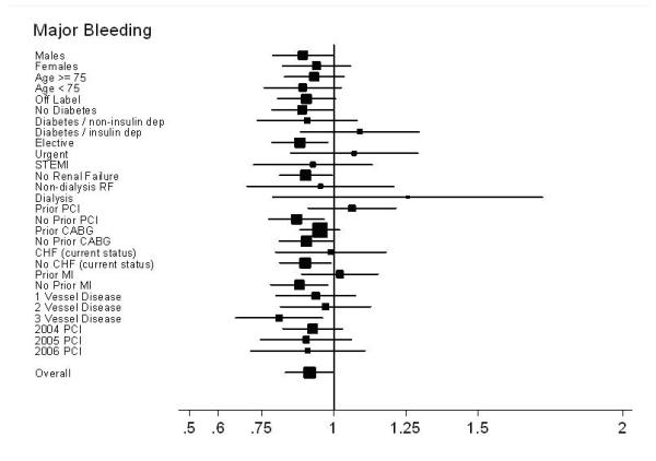 Figure 4d