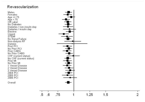 Figure 4c