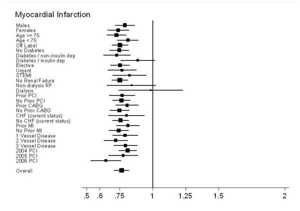 Figure 4b