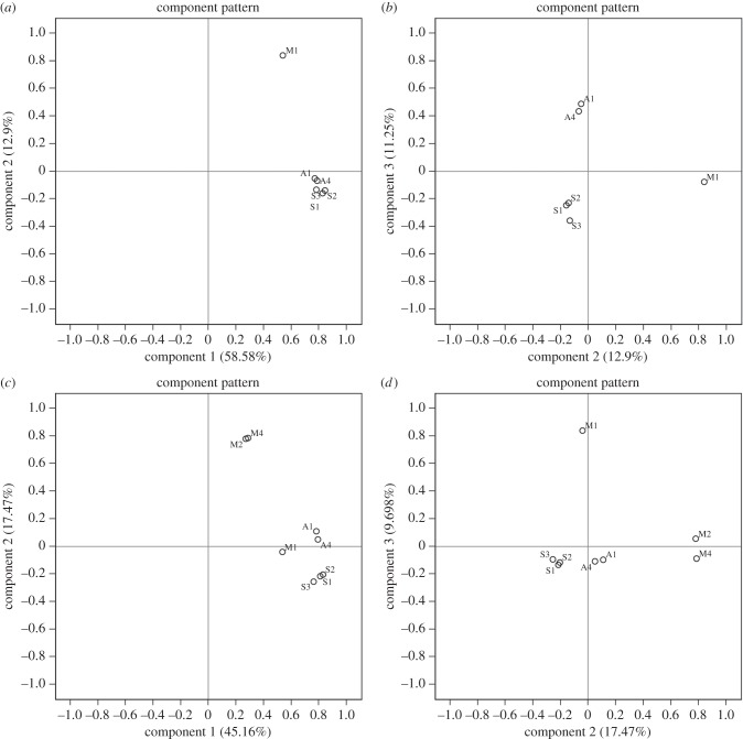 Figure 1.