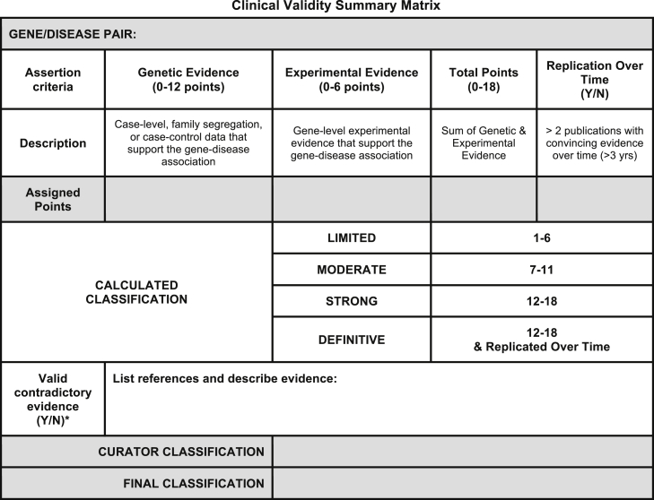 Figure 4