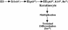 Fig. 8.