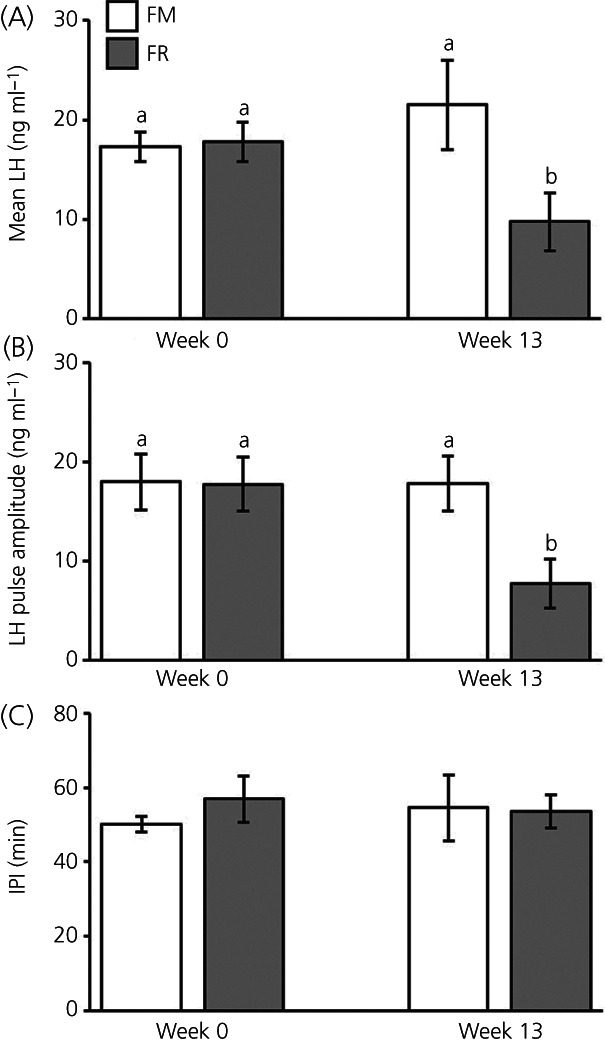 FIGURE 3