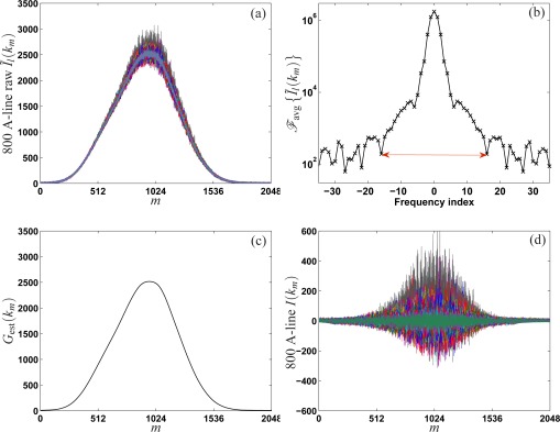 Fig. 2