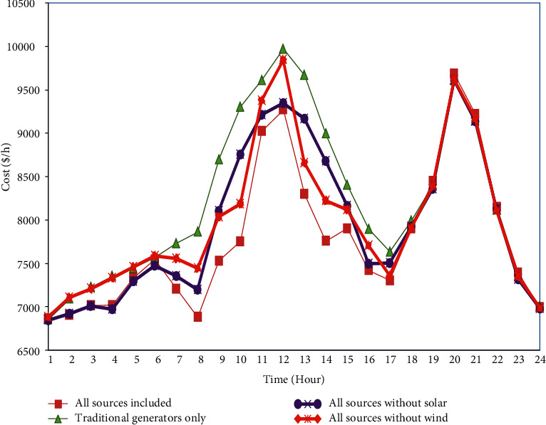 Figure 14