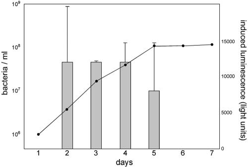 FIG. 4.