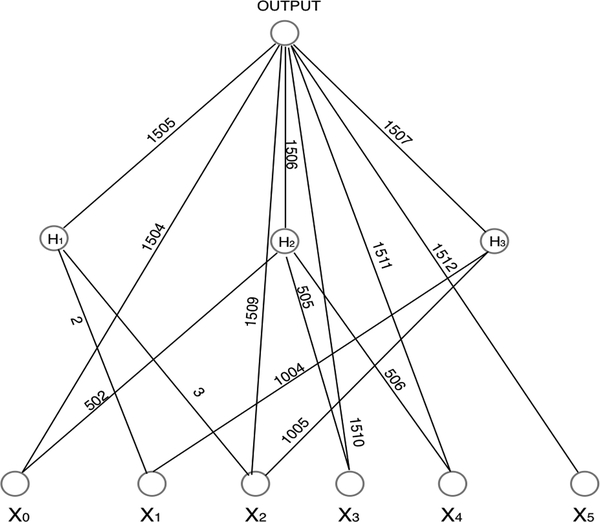 Figure 4: