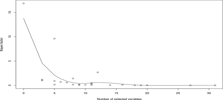 Figure 6: