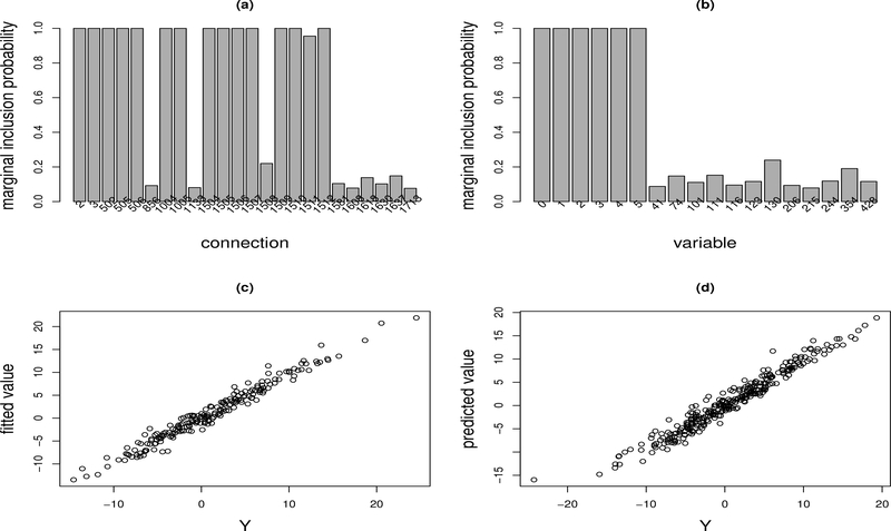 Figure 3: