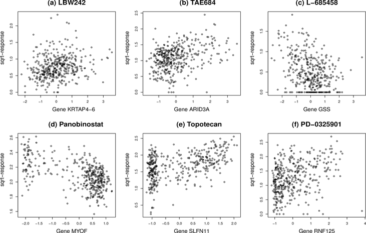 Figure 7: